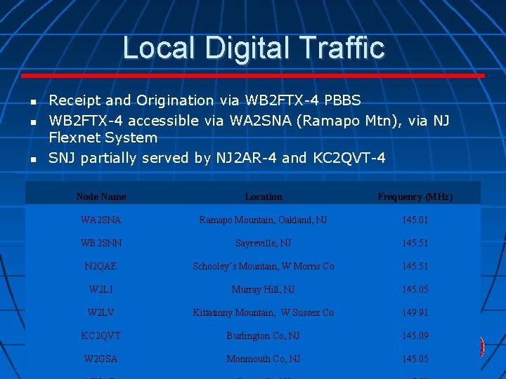 Local Digital Traffic Receipt and Origination via WB 2 FTX-4 PBBS WB 2 FTX-4 Local Digital Traffic Receipt and Origination via WB 2 FTX-4 PBBS WB 2 FTX-4