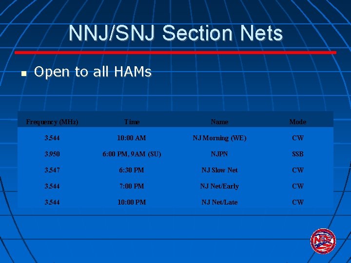 NNJ/SNJ Section Nets Open to all HAMs Frequency (MHz) Time Name Mode 3. 544 NNJ/SNJ Section Nets Open to all HAMs Frequency (MHz) Time Name Mode 3. 544
