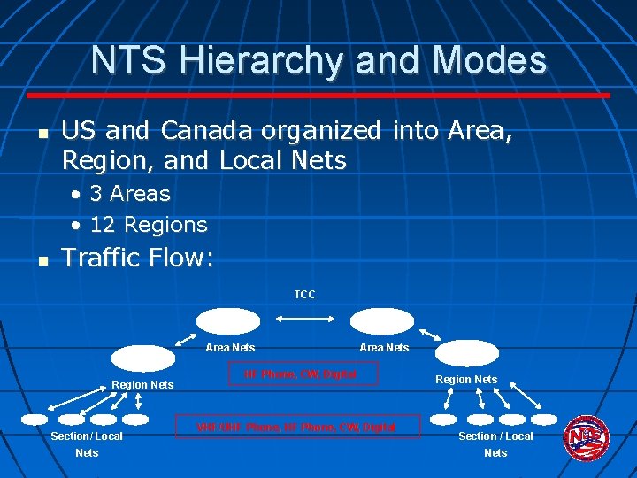 NTS Hierarchy and Modes US and Canada organized into Area, Region, and Local Nets