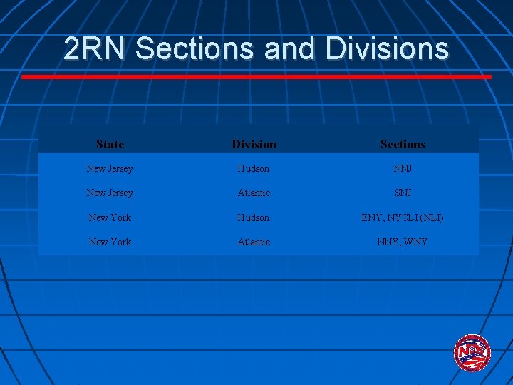 2 RN Sections and Divisions State Division Sections New Jersey Hudson NNJ New Jersey
