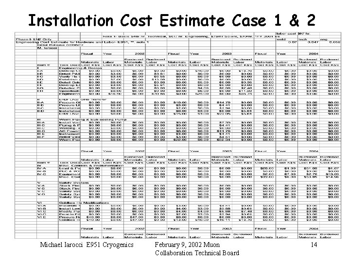 Installation Cost Estimate Case 1 & 2 Michael Iarocci E 951 Cryogenics February 9,