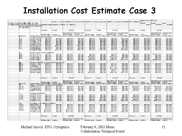 Installation Cost Estimate Case 3 Michael Iarocci E 951 Cryogenics February 9, 2002 Muon