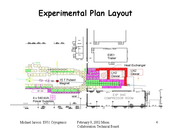 Experimental Plan Layout Michael Iarocci E 951 Cryogenics February 9, 2002 Muon Collaboration Technical