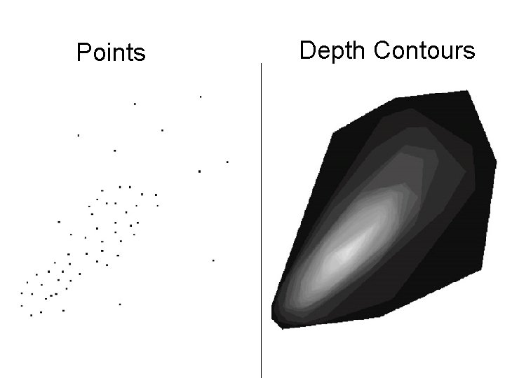 Points Depth Contours 