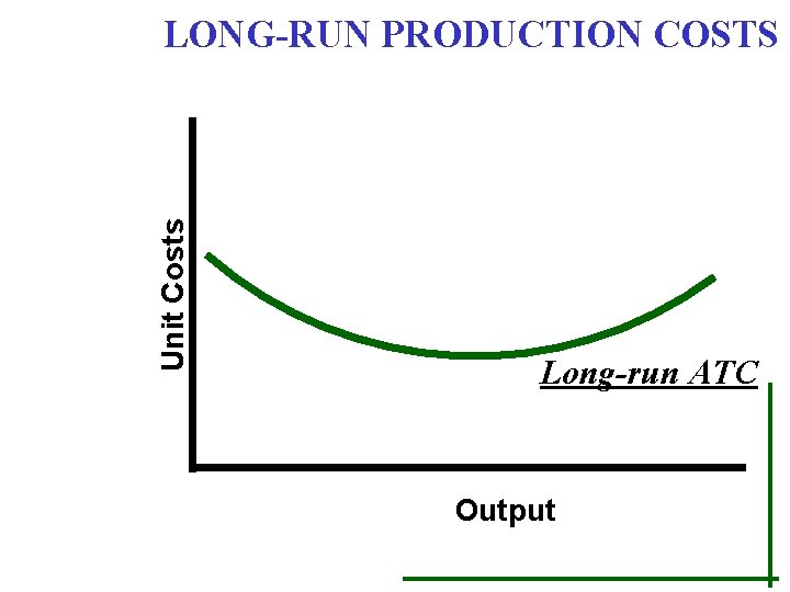 Unit Costs LONG-RUN PRODUCTION COSTS Long-run ATC Output 