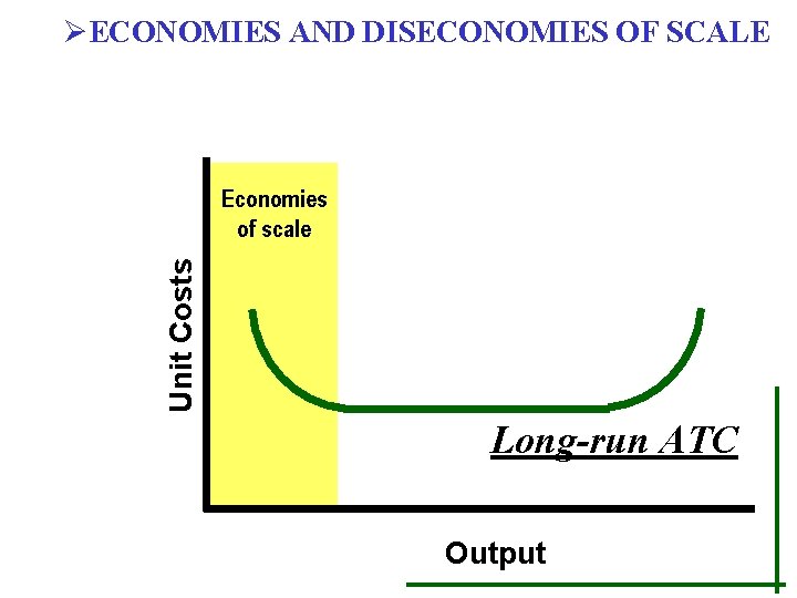 ØECONOMIES AND DISECONOMIES OF SCALE Unit Costs Economies of scale Long-run ATC Output 