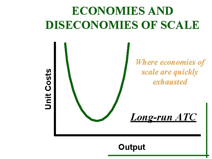 Unit Costs ECONOMIES AND DISECONOMIES OF SCALE Where economies of scale are quickly exhausted