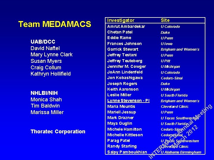 Team MEDAMACS UAB/DCC David Naftel Mary Lynne Clark Susan Myers Craig Collum Kathryn Hollifield