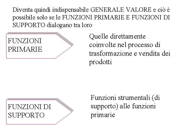 Diventa quindispensabile GENERALE VALORE e ciò è possibile solo se le FUNZIONI PRIMARIE E