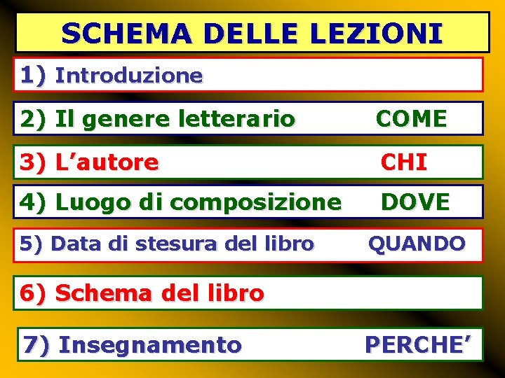 SCHEMA DELLE LEZIONI 1) Introduzione 2) Il genere letterario COME 3) L’autore CHI 4)