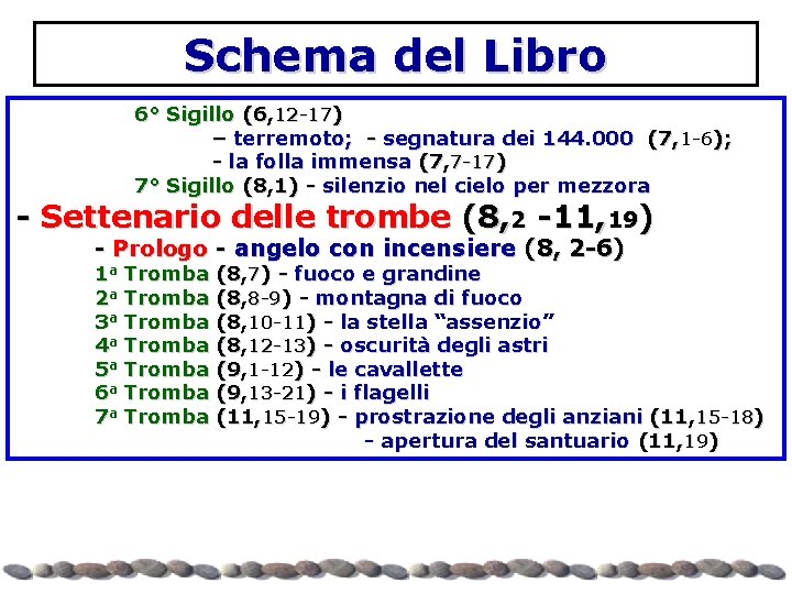 Schema del Libro 6° Sigillo (6, 12 -17) – terremoto; - segnatura dei 144.