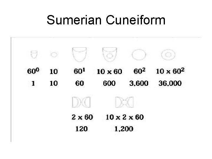 Sumerian Cuneiform Sumerian Cuneiform