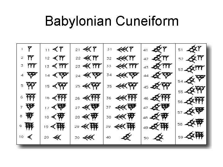 Babylonian Cuneiform Babylonian Cuneiform