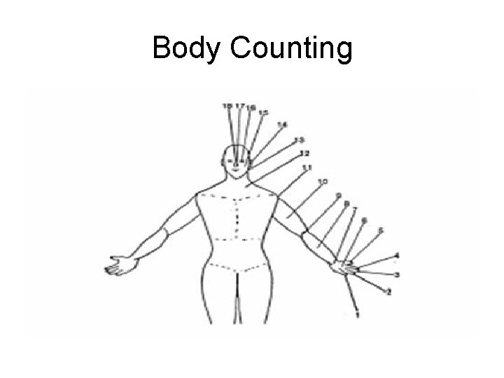 Body Counting Body Counting