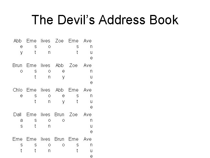 The Devil’s Address Book Abb Erne lives Zoe e s o y t n The Devil’s Address Book Abb Erne lives Zoe e s o y t n