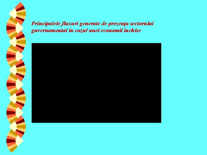 Principalele fluxuri generate de prezenţa sectorului guvernamental în cazul unei economii închise Principalele fluxuri generate de prezenţa sectorului guvernamental în cazul unei economii închise