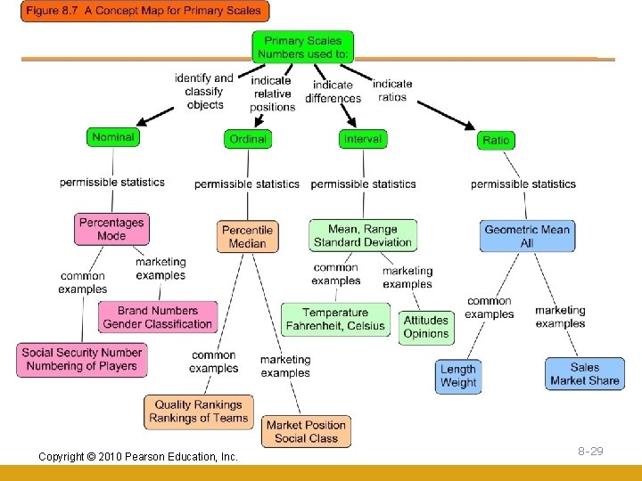 Copyright © 2010 Pearson Education, Inc. 8 -29 