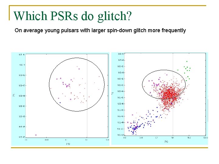 Which PSRs do glitch? On average young pulsars with larger spin-down glitch more frequently