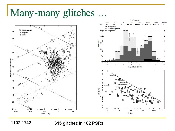 Many-many glitches … 1102. 1743 315 glitches in 102 PSRs 