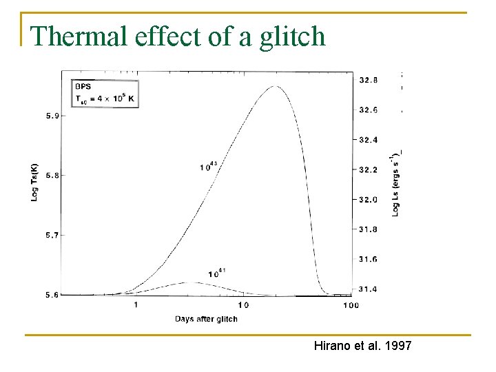 Thermal effect of a glitch Hirano et al. 1997 