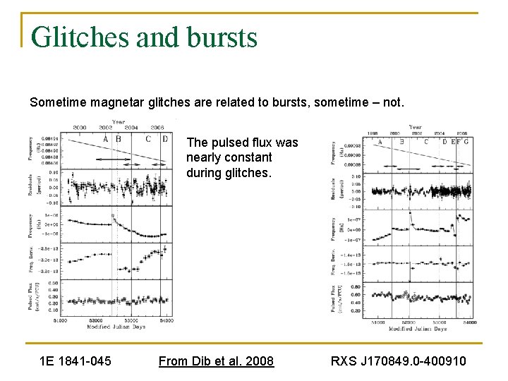 Glitches and bursts Sometime magnetar glitches are related to bursts, sometime – not. The