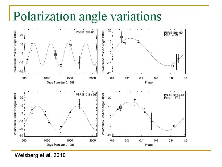 Polarization angle variations Weisberg et al. 2010 