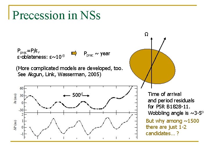 Precession in NSs Ω Pprec=P/ε, ε-oblateness: ε~10 -8 Pprec ~ year (More complicated models