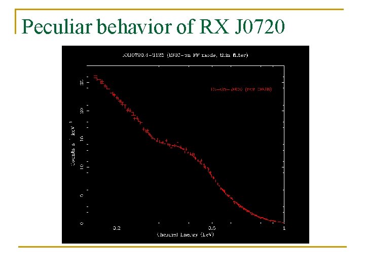 Peculiar behavior of RX J 0720 