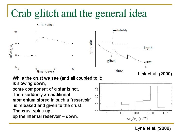 Crab glitch and the general idea While the crust we see (and all coupled