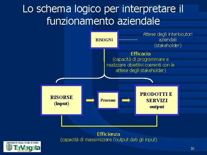 Lo schema logico per interpretare il funzionamento aziendale BISOGNI Attese degli interlocutori aziendali (stakeholder)