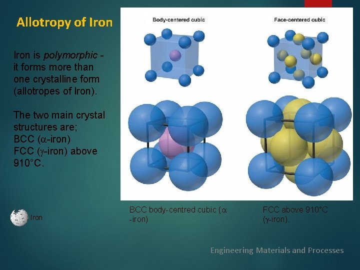 Allotropy of Iron is polymorphic it forms more than one crystalline form (allotropes of