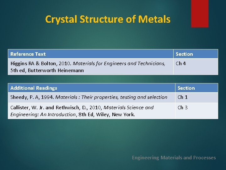 Crystal Structure of Metals Reference Text Section Higgins RA & Bolton, 2010. Materials for