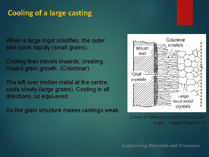Cooling of a large casting When a large ingot solidifies, the outer skin cools