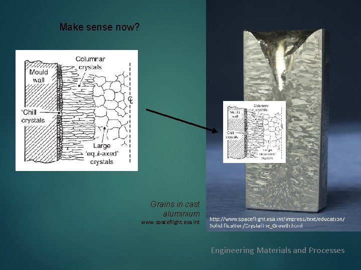 Make sense now? Grains in cast aluminium www. spaceflight. esa. int Engineering Materials and