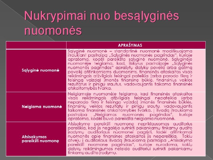 Nukrypimai nuo besąlyginės nuomonės 