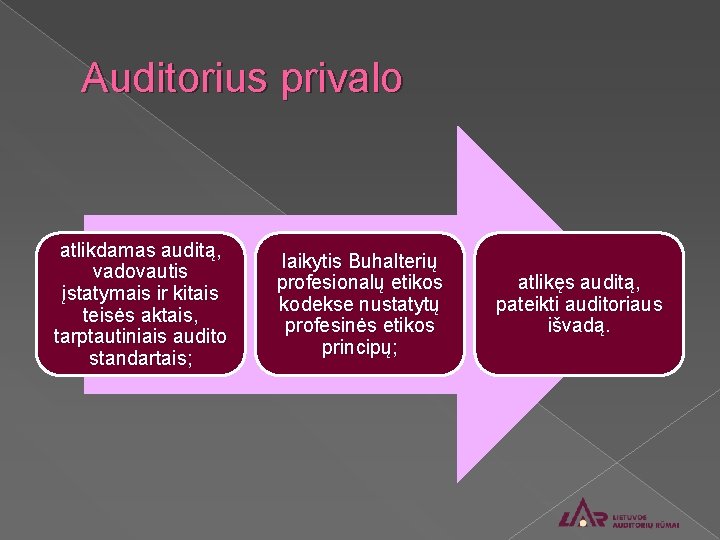 Auditorius privalo atlikdamas auditą, vadovautis įstatymais ir kitais teisės aktais, tarptautiniais audito standartais; laikytis