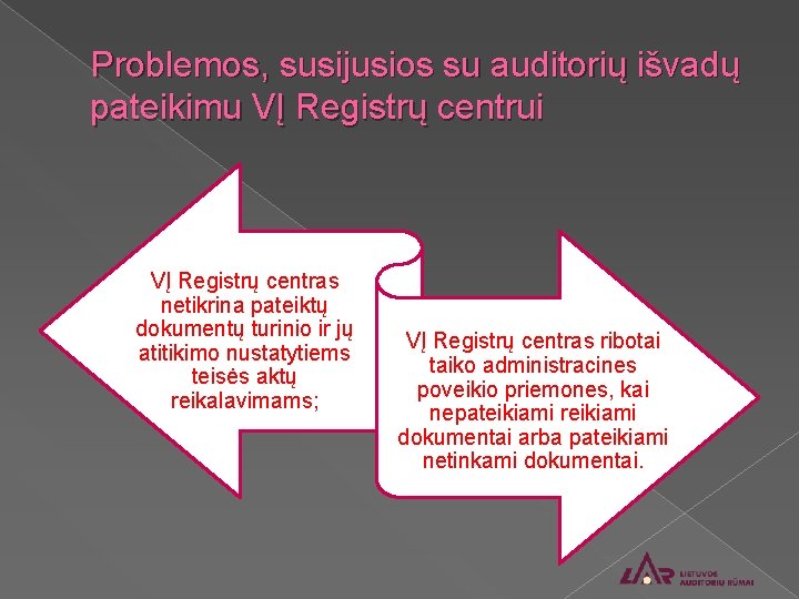 Problemos, susijusios su auditorių išvadų pateikimu VĮ Registrų centrui VĮ Registrų centras netikrina pateiktų
