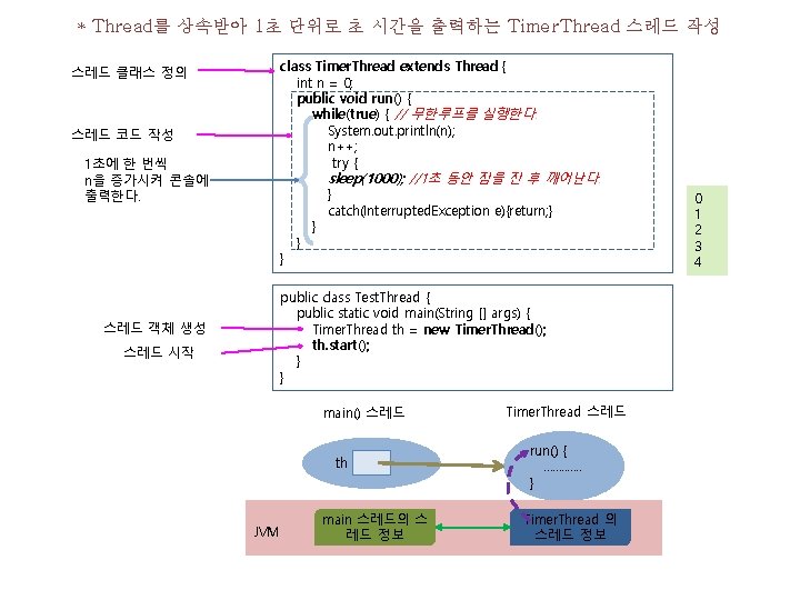 * Thread를 상속받아 1초 단위로 초 시간을 출력하는 Timer. Thread 스레드 작성 class Timer.