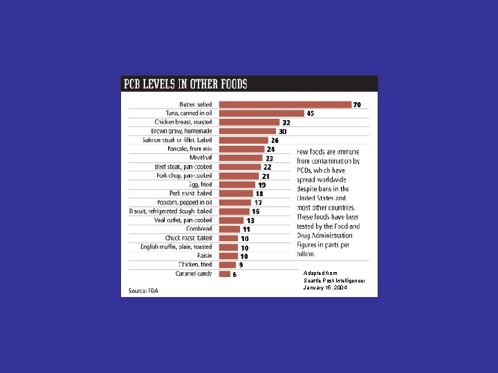 Adapted from Seattle Post-Intelligencer January 15, 2004 