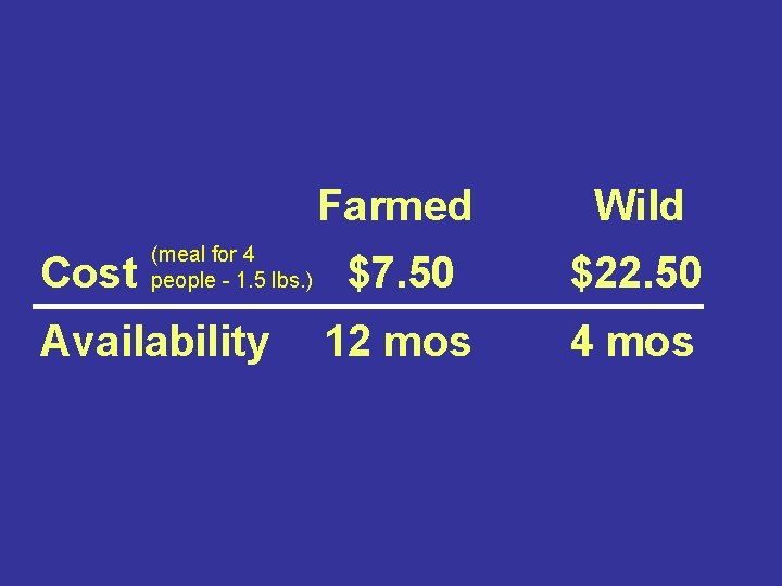 Cost (meal for 4 people - 1. 5 lbs. ) Availability Farmed Wild $7.