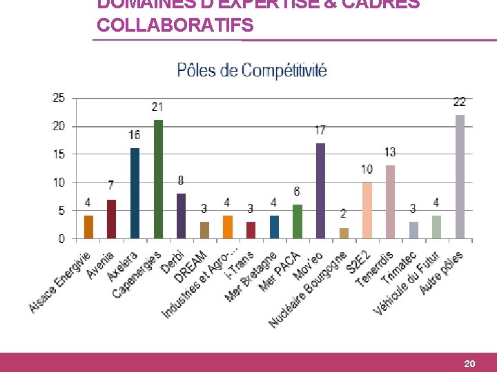 DOMAINES D'EXPERTISE & CADRES COLLABORATIFS 20 