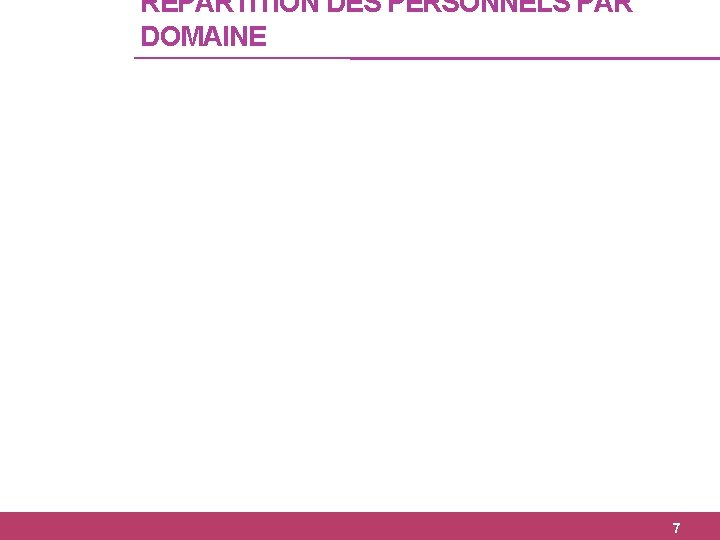 REPARTITION DES PERSONNELS PAR DOMAINE 7 