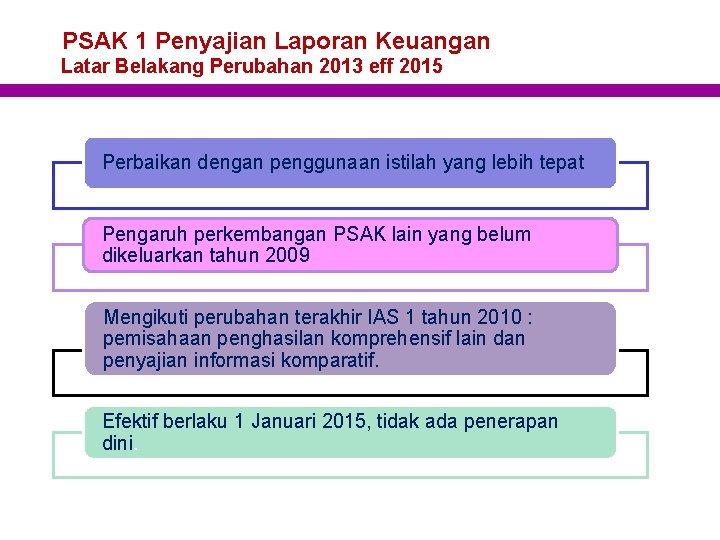 PSAK 1 Penyajian Laporan Keuangan Latar Belakang Perubahan 2013 eff 2015 Perbaikan dengan penggunaan