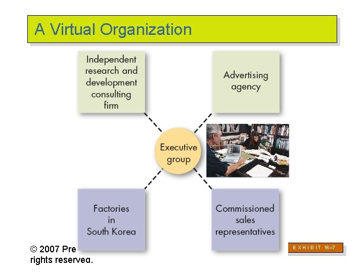 A Virtual Organization © 2007 Prentice Hall Inc. All rights reserved. E X H