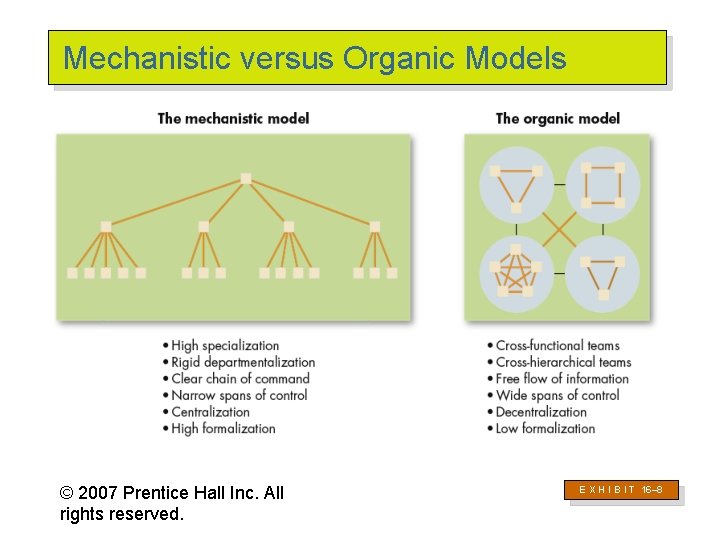 Mechanistic versus Organic Models © 2007 Prentice Hall Inc. All rights reserved. E X