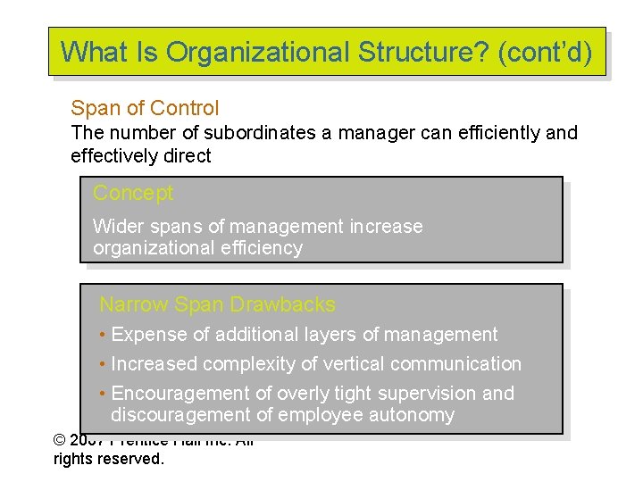 What Is Organizational Structure? (cont’d) Span of Control The number of subordinates a manager