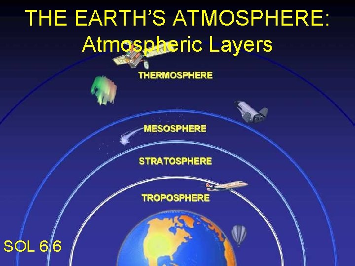 THE EARTH’S ATMOSPHERE: Atmospheric Layers SOL 6. 6 