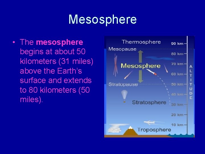 Mesosphere • The mesosphere begins at about 50 kilometers (31 miles) above the Earth’s