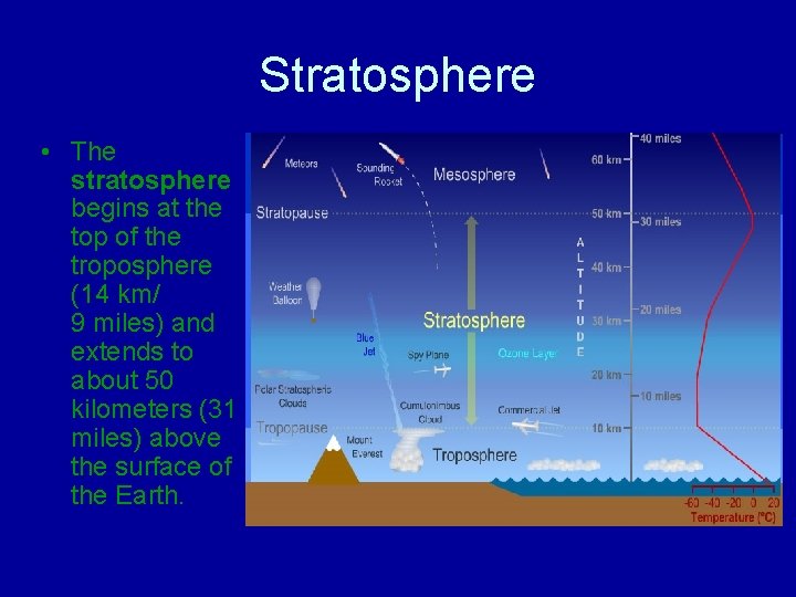 Stratosphere • The stratosphere begins at the top of the troposphere (14 km/ 9