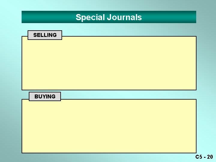 Special Journals SELLING BUYING C 5 - 20 
